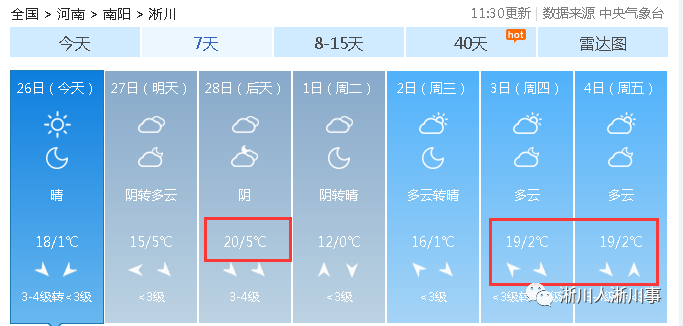 最高20℃淅川一周预报预计:2月27日多云转阴天;28日阴天到多云.