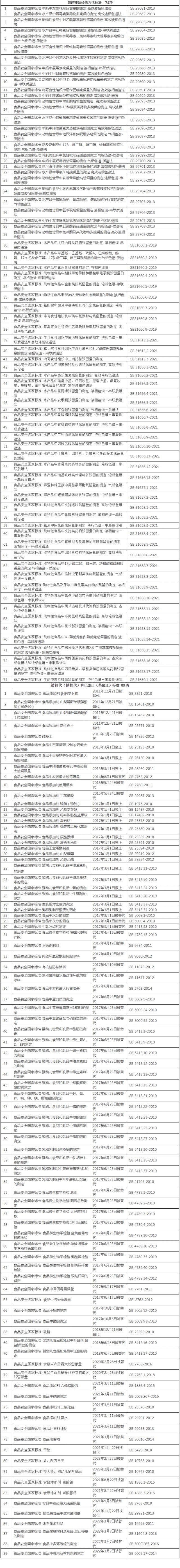 食品安全国家标准目录截至2022年2月共1419项