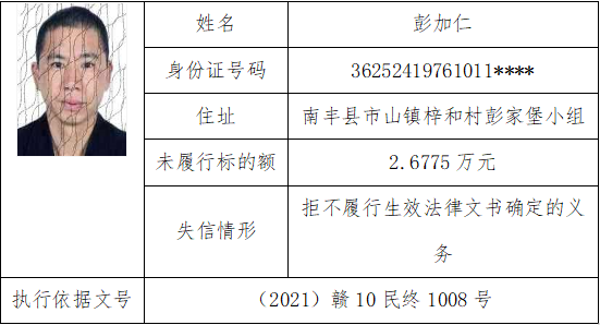 南丰这批失信人员有你认识的嘛