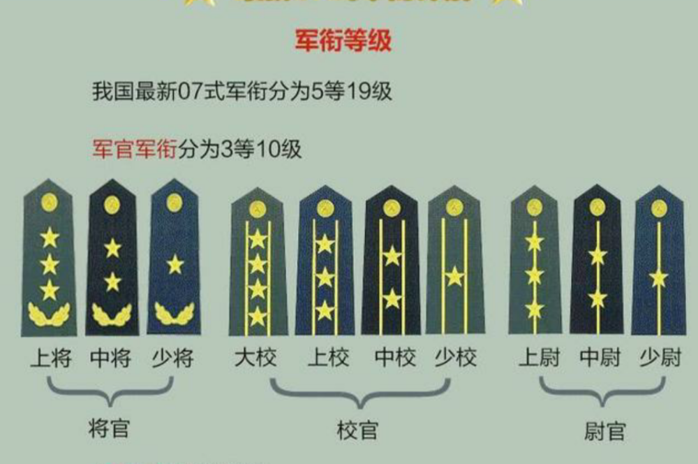 比如招兵,评定烈士等工作,级别通常为正军级少将军衔