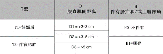 医生手记|医生,千万要把腹直肌给我缝上!
