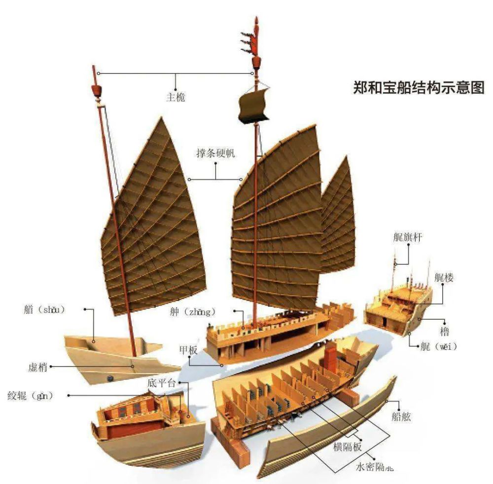 史密森研究所对中国历史的绞杀