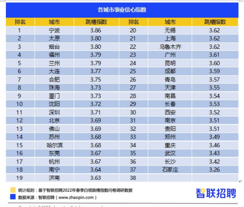 昆明地铁招聘_昆明地铁4号线B部分项目公司社会招聘公告(2)