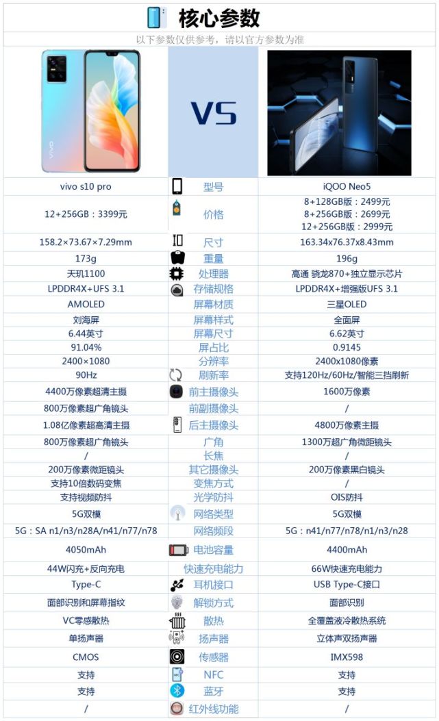 vivos10pro与iqooneo5相比较该如何选