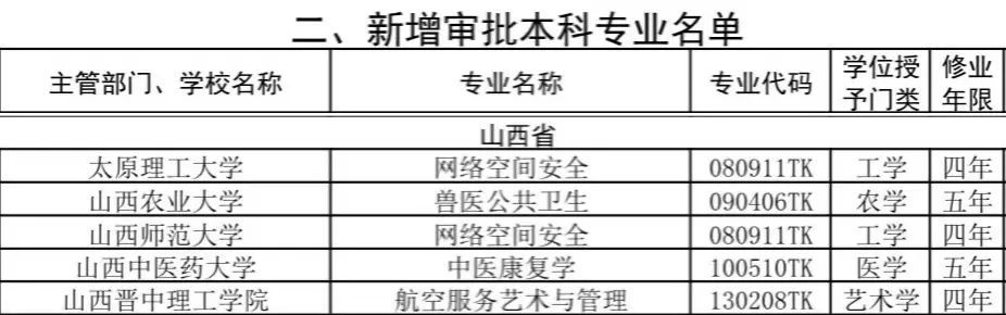 經(jīng)濟(jì)系列人員職稱_經(jīng)濟(jì)系列職稱的專業(yè)_職稱論文發(fā)表經(jīng)濟(jì) 管理 會計