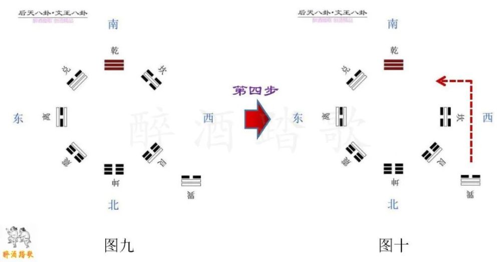 先天八卦不先天先天八卦证伪