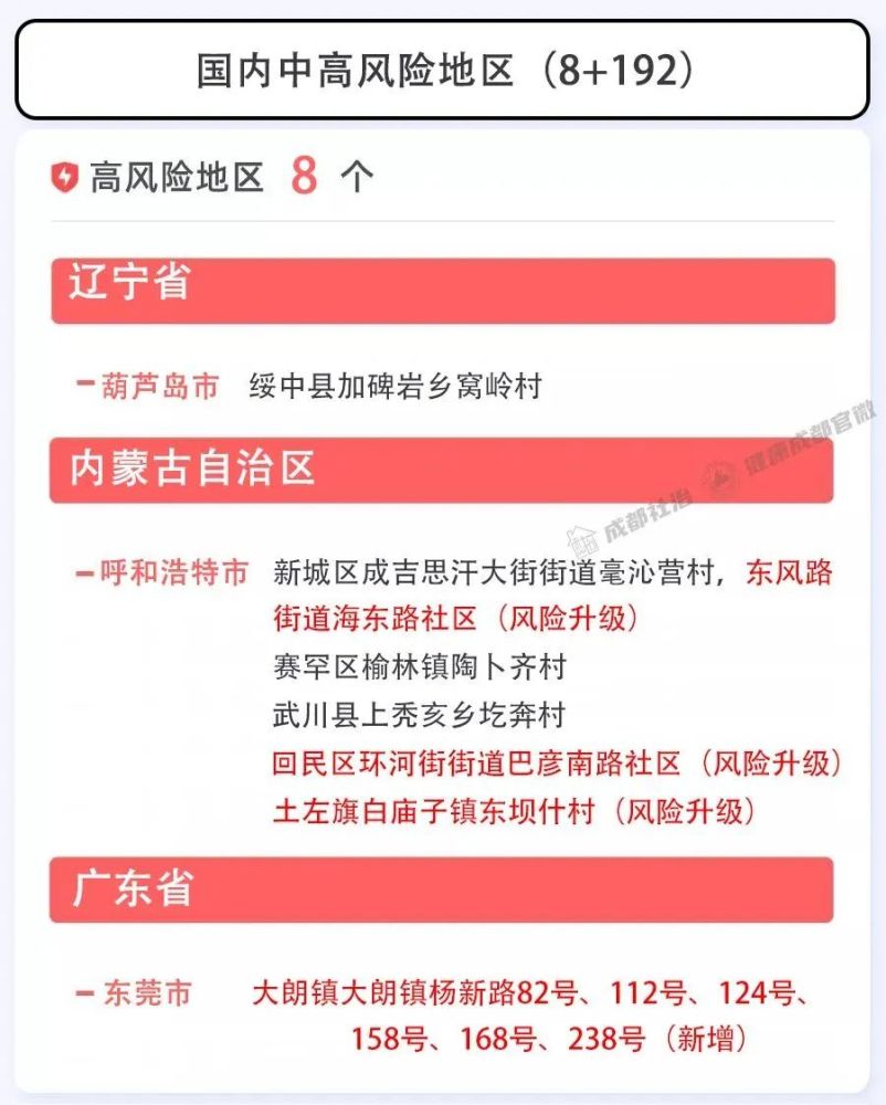 成都市2月26日新冠肺炎疫情防控重点人员社区分类管理