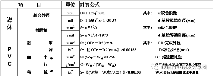 收藏丨线缆线束行业计算公式整理汇总