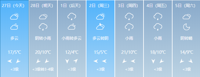 邵阳周末阳光相伴但是马上天气有变化时间就在