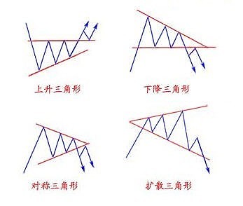 中继形态之矩形三角形楔形