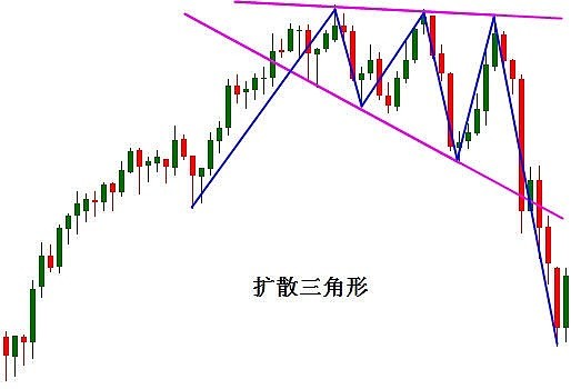 中继形态之矩形三角形楔形