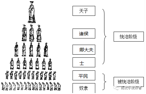 分封制之下的阶层秦朝统一天下后,依然是按军功爵位制来实施的,以