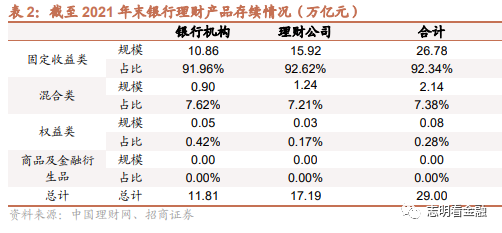 中国银行业理财市场年度报告2021年发布进入真净值时代