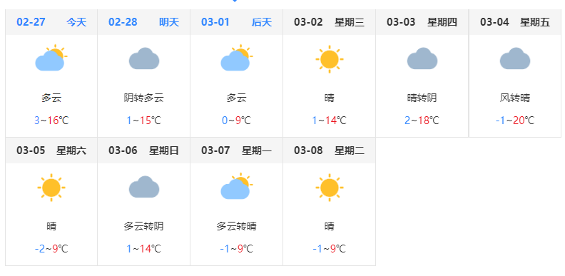 早晚仍需捂一捂下周最高温度20一周天气预报来了