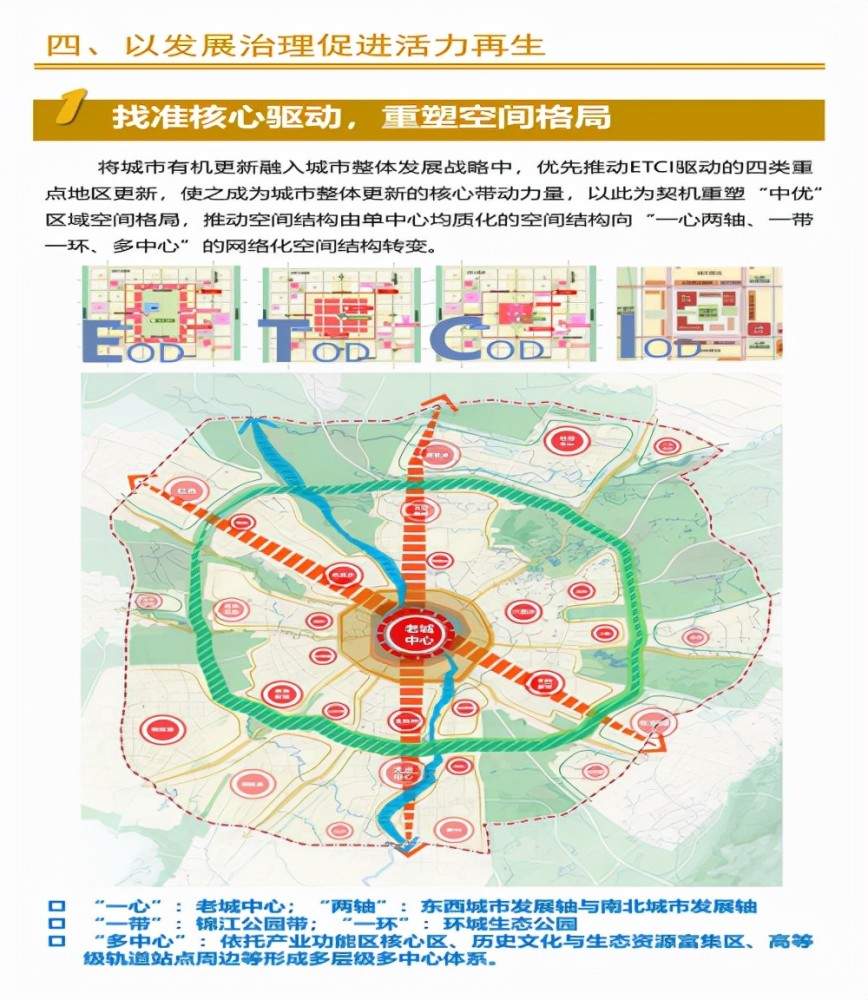 2022年成都新城新区分析购房最优选择区域竟然不是高新