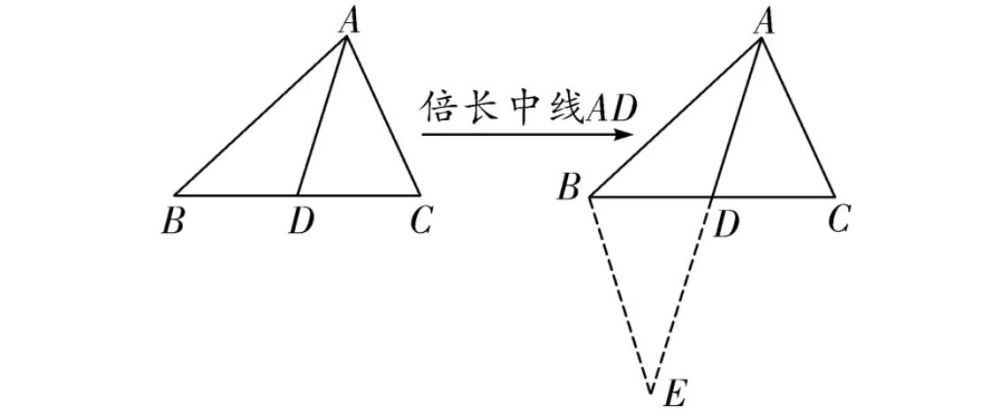 该类型经常会与中位线定理一起进行综合使用,所以在做遇到中线的题型