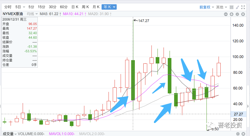 中国石化未来几年的股息率走势分析