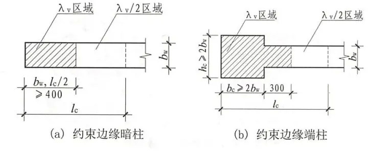 墙柱根据类型可以把它们分为约束边缘构件ybz,构造边缘构件gbz,非边缘