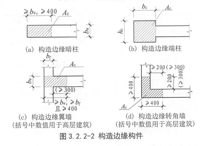 构造边缘构件gbz,非边缘暗柱az和扶壁柱fbz;也可以通过造型区分,完全