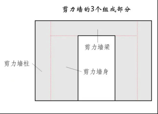 创信课堂丨剪力墙概述