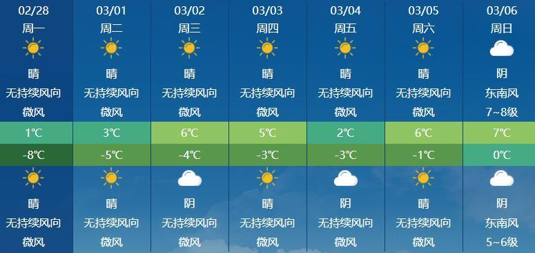 5月乌鲁木齐天气预报