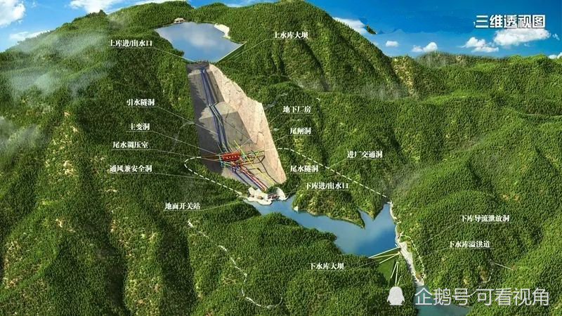 抽水蓄能电站破解供电峰谷甘肃今年开建总装机量1300万千瓦的11个抽水