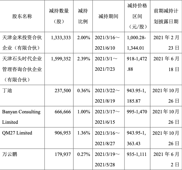 大只500注册平台代理-深耕财经