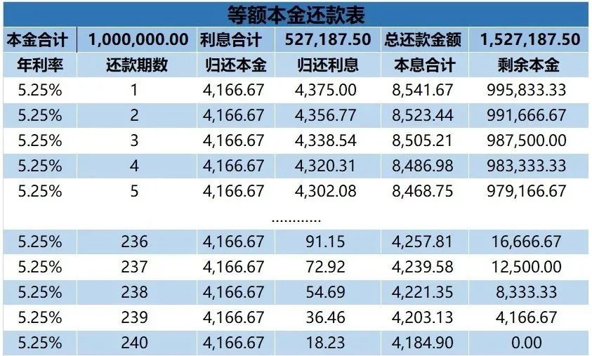 初学者买车palio,买房前的那些科学知识须要介绍!