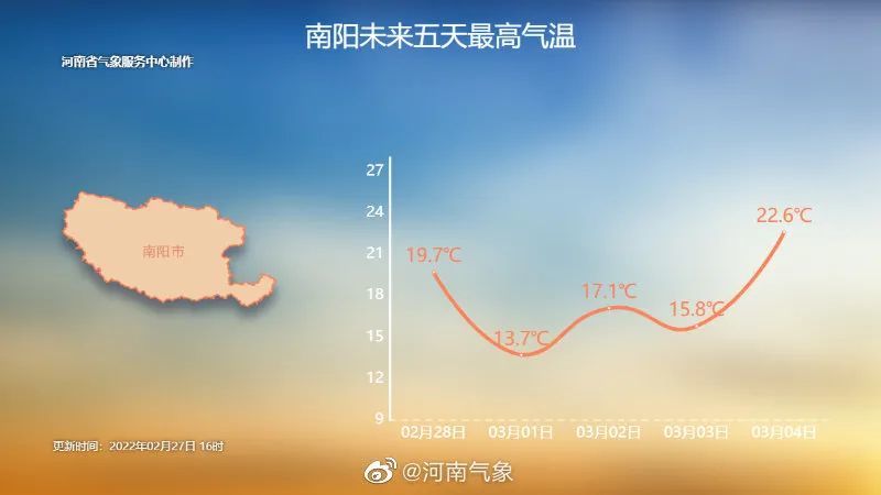 冷空气难挡南阳气温升温之路内附本周天气预报