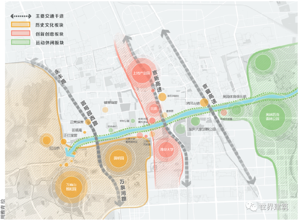 wa丨黄鹤等丨北京清河沿线地区功能特色认知丨北京清河滨水空间更新