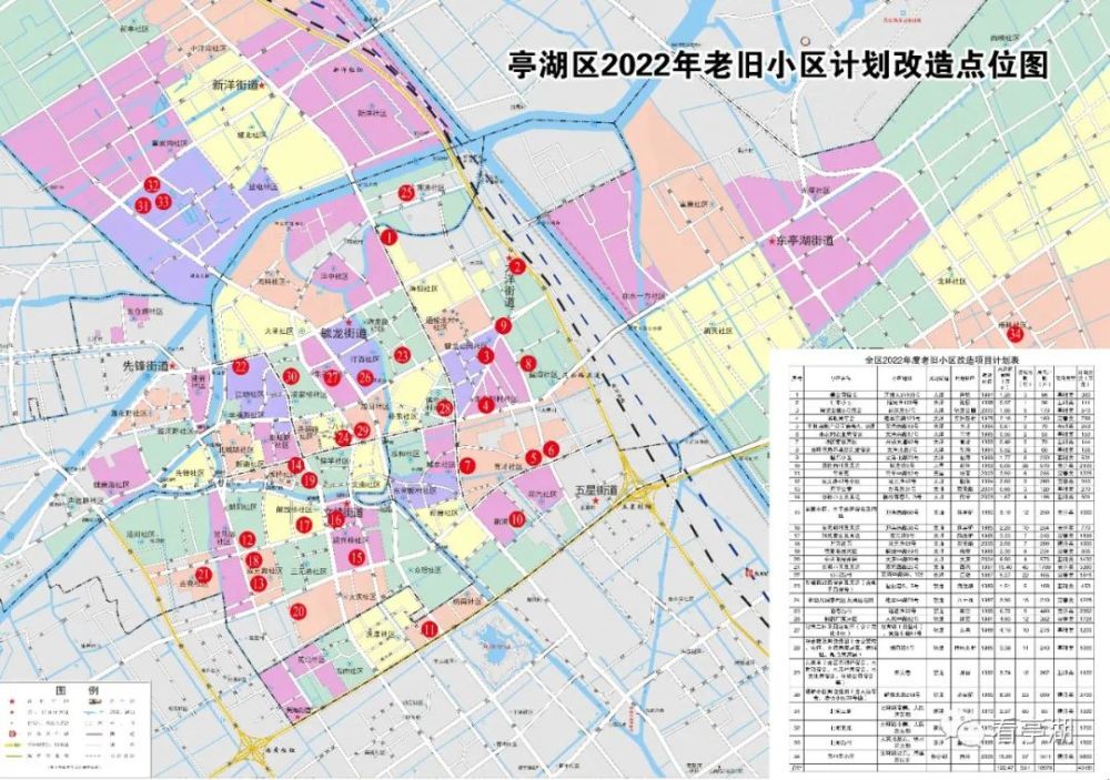 点赞网络正能量亭湖区一批项目参加全市城乡建设重点项目集中开工