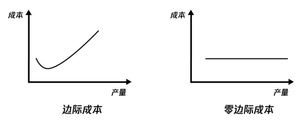 零边际成本小程序产品开发范式借势创造价值