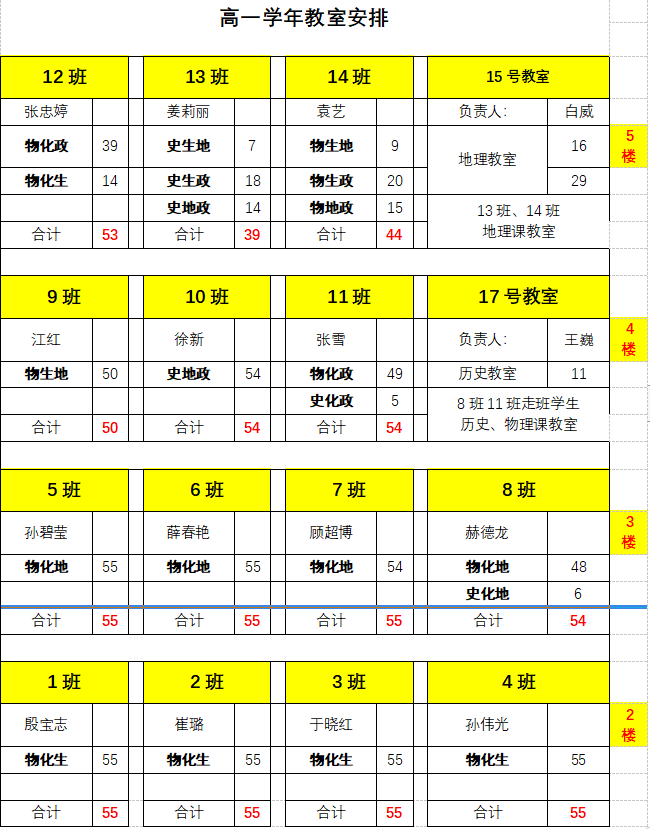 课表安排在走班上课的情况下,不光学生需要一张课表,连教室也"需要"