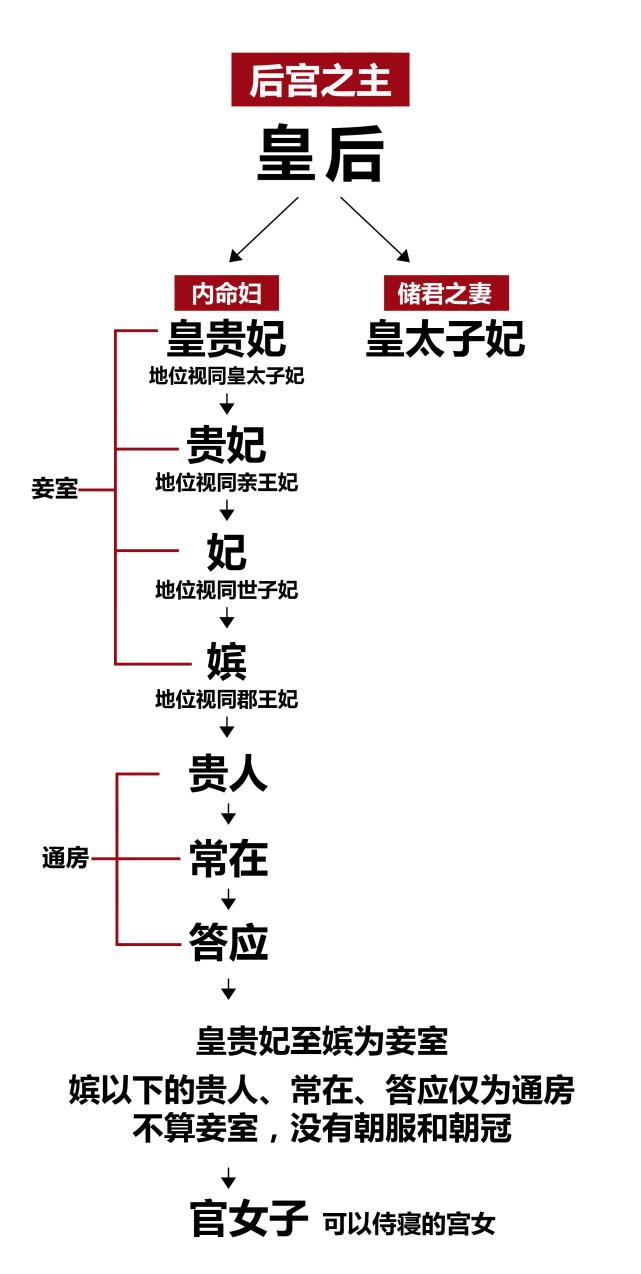 清朝后妃制度详解,后妃的等级,册封,选妃,建议收藏|皇帝|后宫|公主