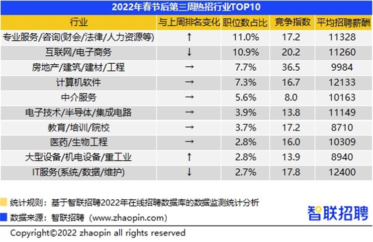 招聘网站排名_中国招聘网站排行(3)