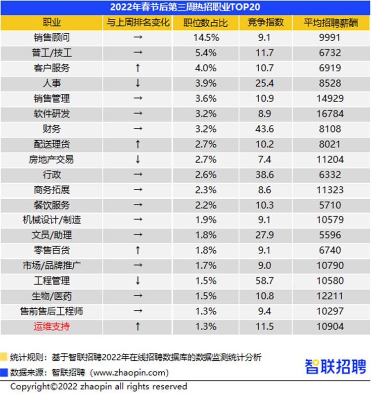 招聘网站排名_中国招聘网站排行(2)