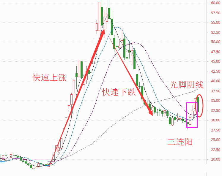 96%;通用机械板块,概念题材:稀土永磁 工业母机 光伏.