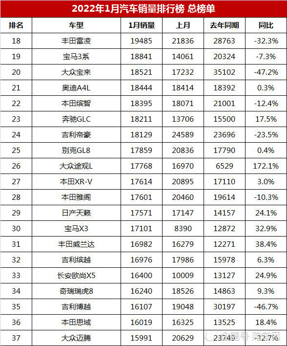 3月 汽车销量_2014年2月汽车suv销量排行榜_2015年9月宝骏汽车560销量怎么样