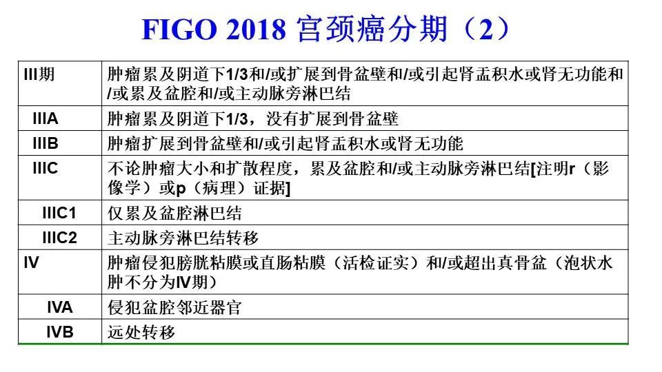 林仲秋教授宫颈癌新分期解读figonccn指南更新