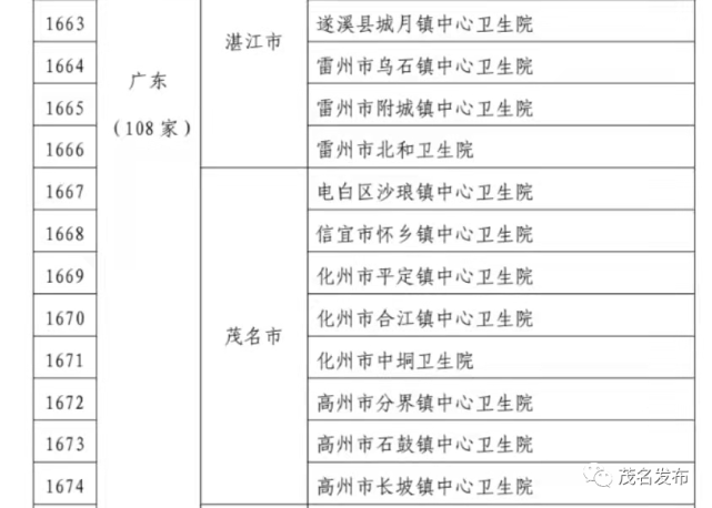 高州市长坡镇中心卫生院高州市石鼓镇中心卫生院高州市分界镇中心卫生