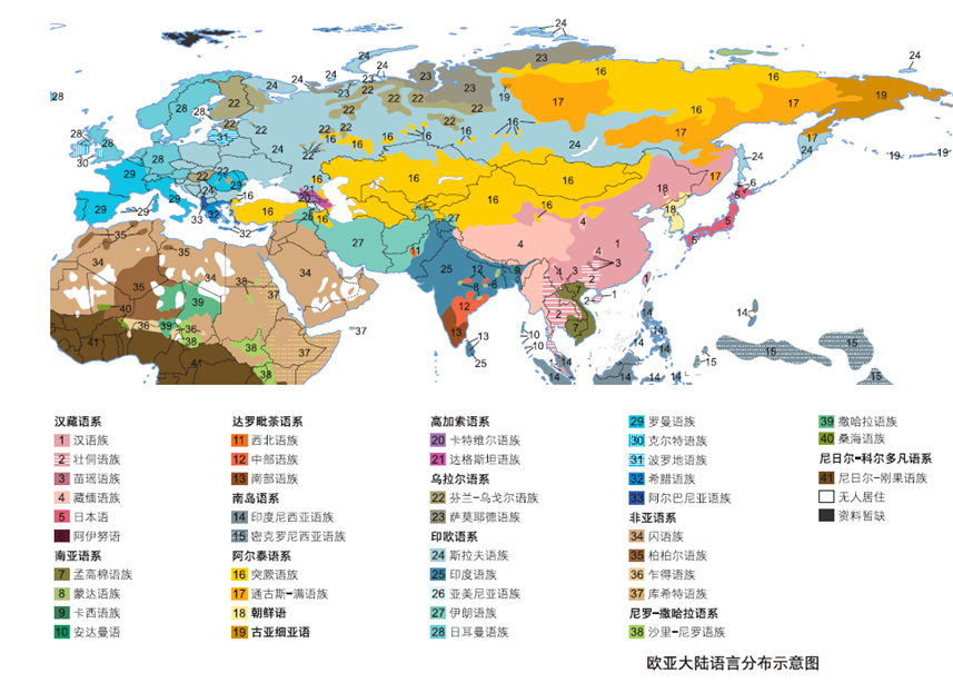 欧亚大陆语言分布示意图(点击可保存查看大图)人是地缘研究中最重要