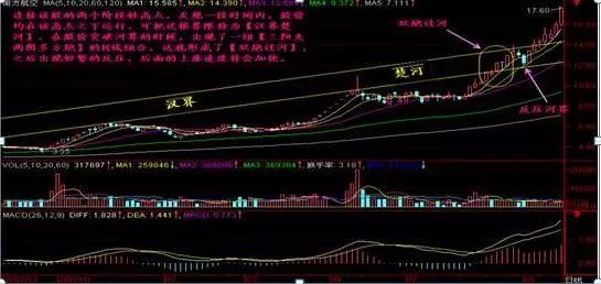 致16亿挣扎股民炒股是一种修行炒股养家的高手是如何