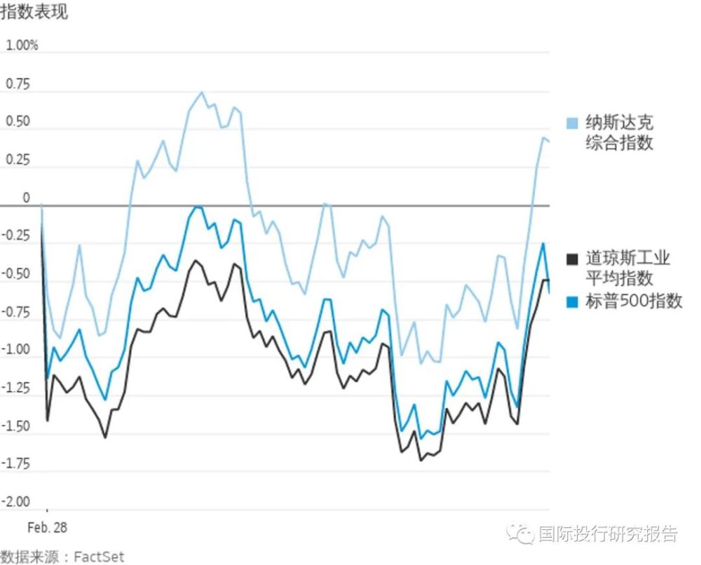 乌克兰局势对中国股市的影响
