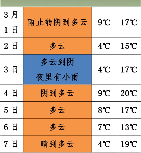 无锡明天天气24小时预报 - 晋江天气网