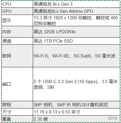 联想 thinkpad x13s 规格:从好的方面来说,将会有许多本机应用程序