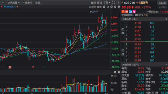 稳增长成长板块获看好3月券商金股名单出炉多家龙头在列