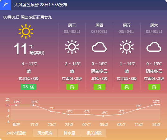 霍州天气预报图片_(霍州天气预报图片高清)