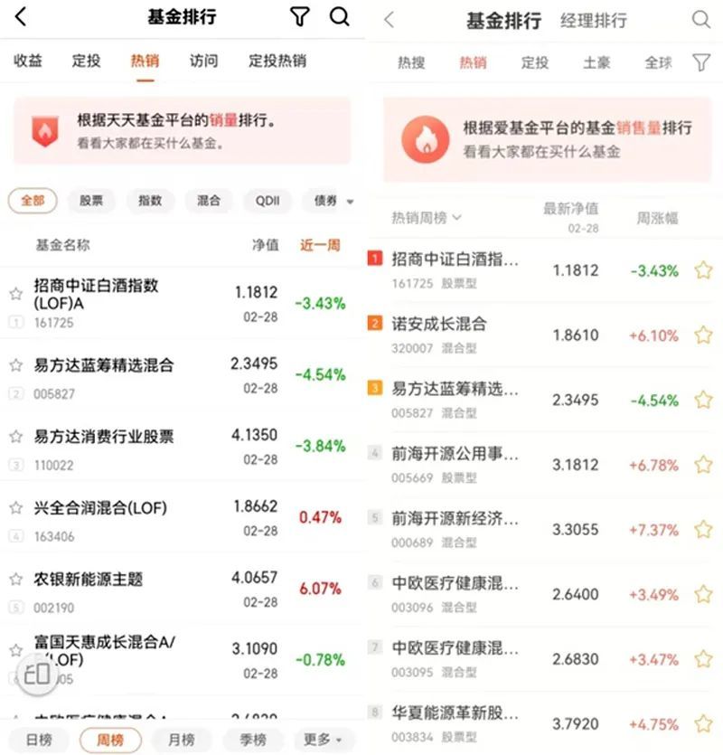 截图来源:左天天基金app,右同花顺爱基金app优化榜单能否起到示范作用