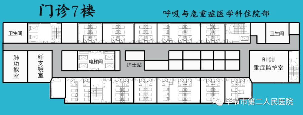 门诊大楼导向图一,医院导向图我院现已将医院门诊大楼,医技楼,住院