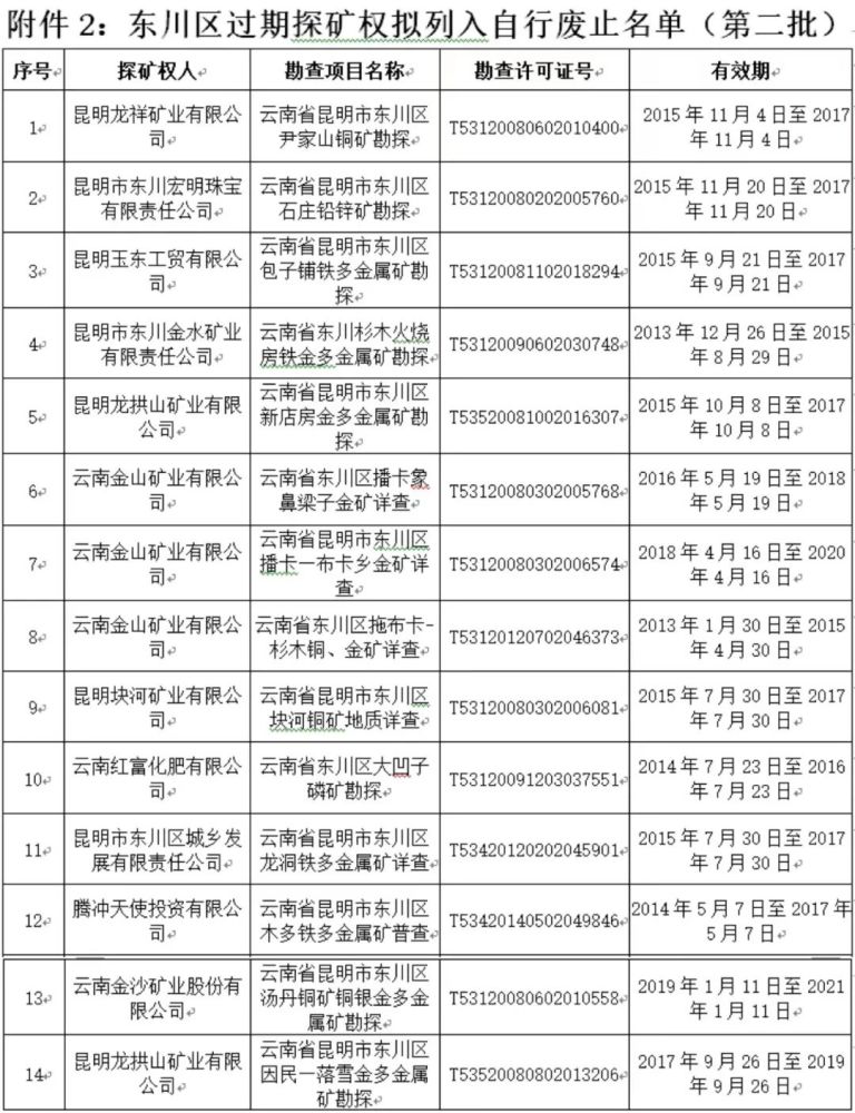 河北省矿山资源储量管理规定_矿山储量动态管理_矿山储量